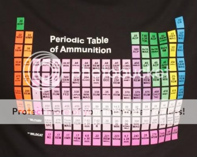 Periodic-Table-of-Ammo-1.jpg
