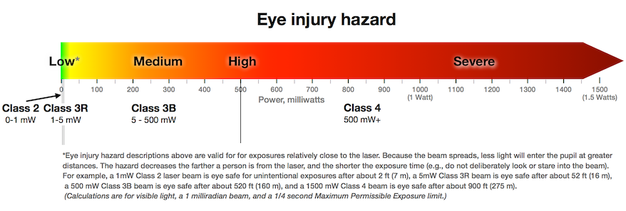 arrow---eye-injury-hazard-878w.png